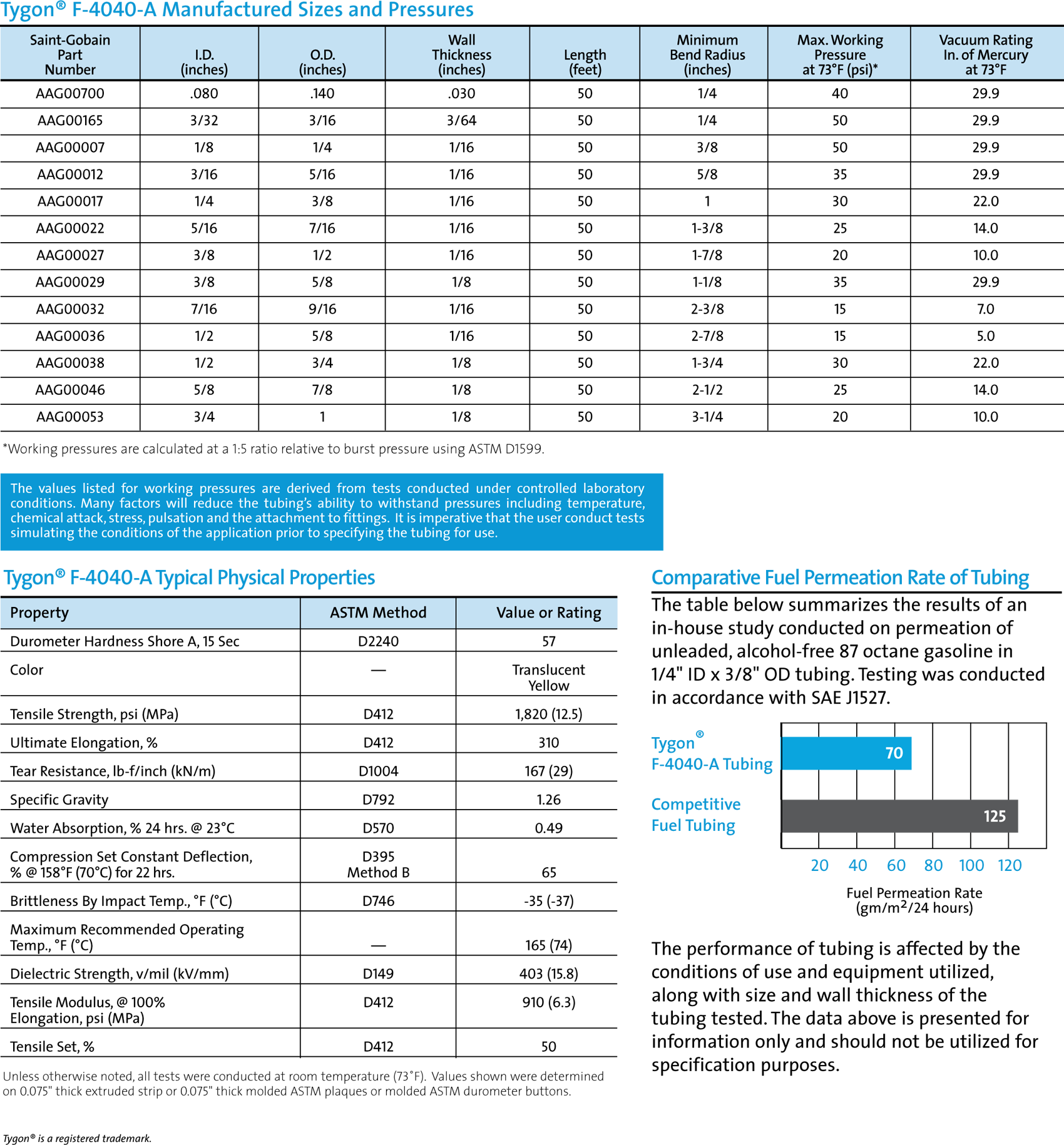 Tygon F 4040A technical