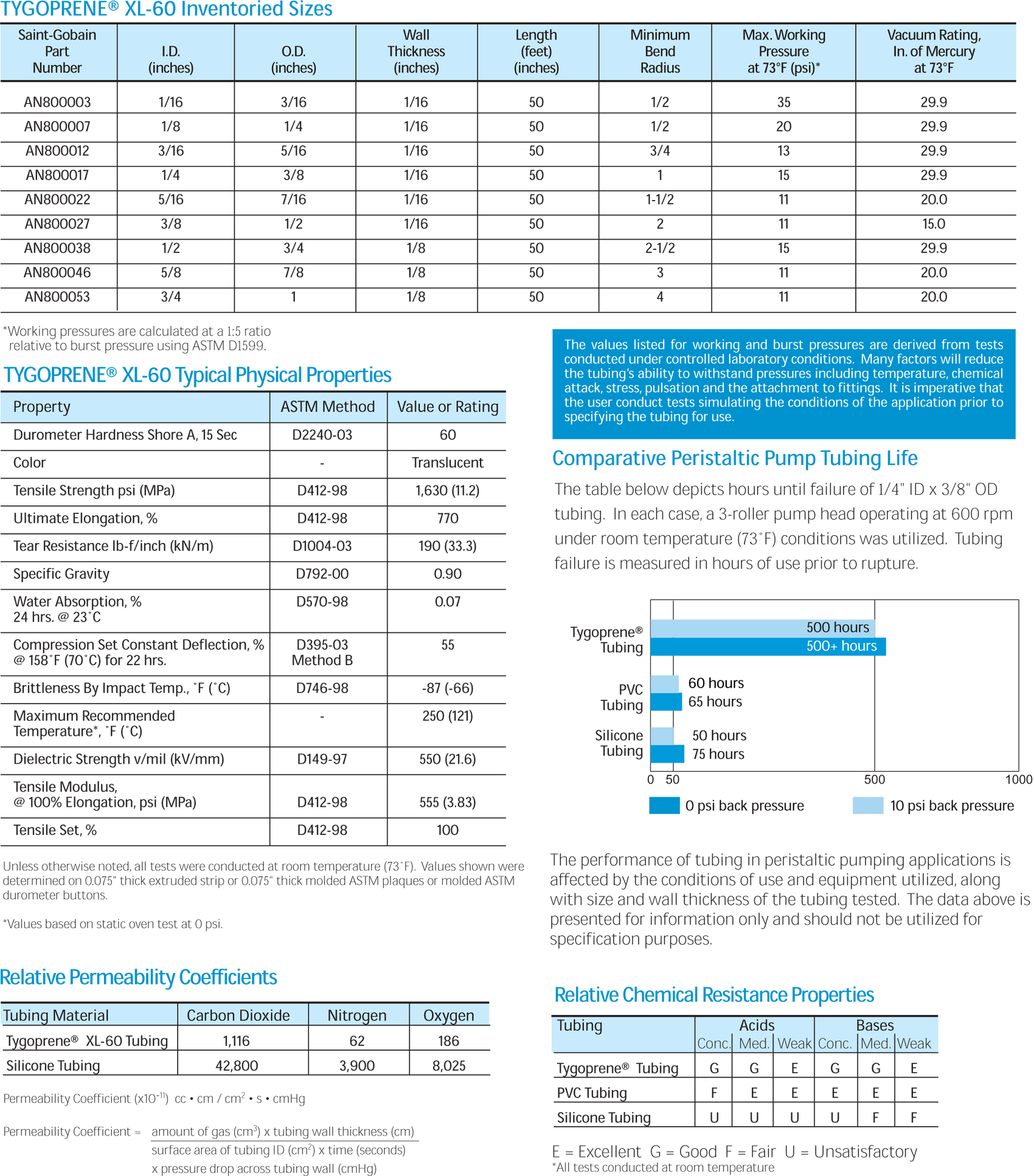 TygopreneXL60 technical