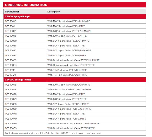 TriContinent 01 catalog